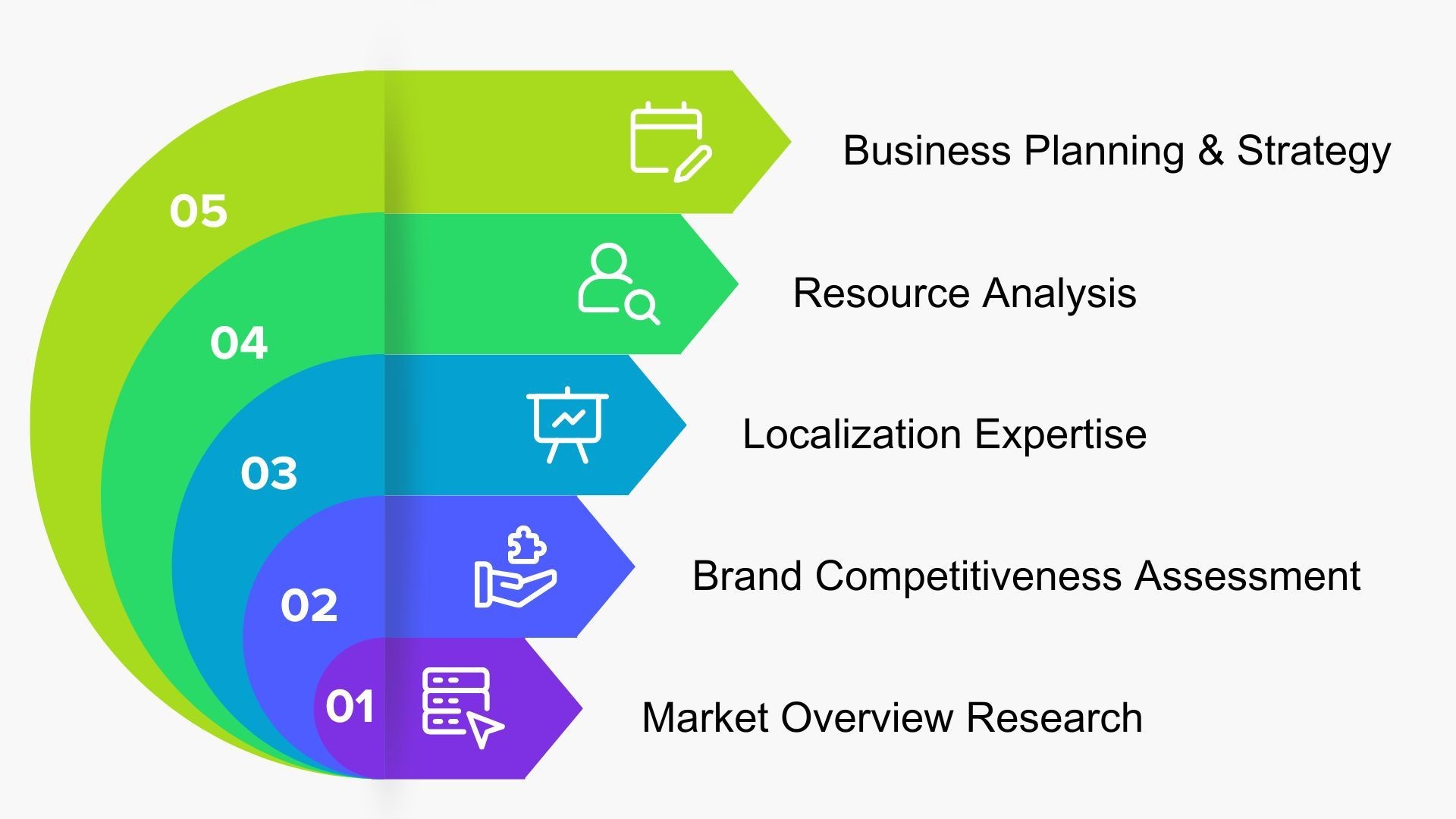 Market Entry & Strategy